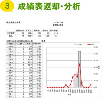 成績表返却・分析